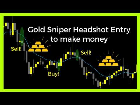 📈Build a forex EA | Best Intraday Gold Trading Strategy!🚀 || Sniper Headshot Entry to make money💸💸💸