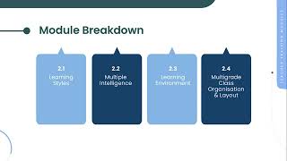 Module-2-Learning Styles & Environment