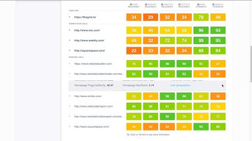SEO Competitive Analysis 101: Understand Why Sites Rank Where They Do