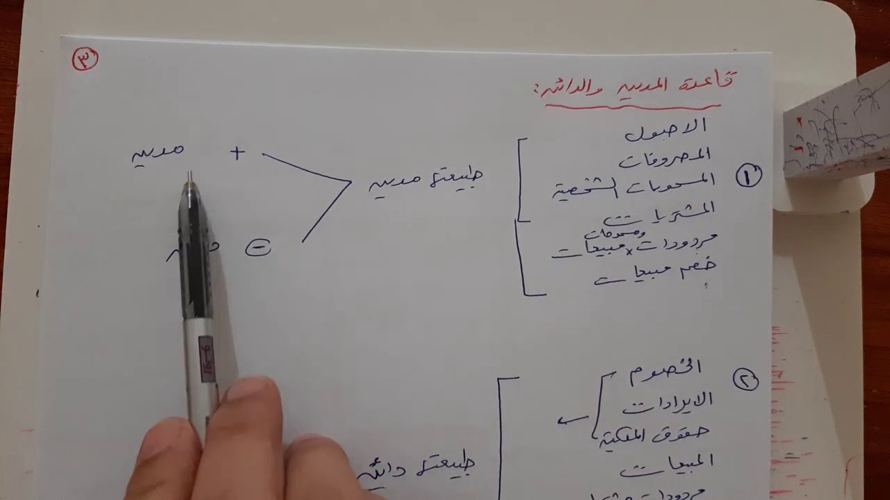 محاسبة مالية (اهم النقاط لاختبار مصلحة الضرائب )