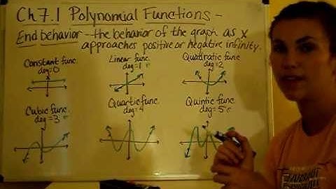 Alg2 Ch 7.1 Polynomial Functions Part 3