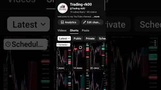 Live chaat analysis video? Trading-rk00 #scalping trading strategy banknifty?