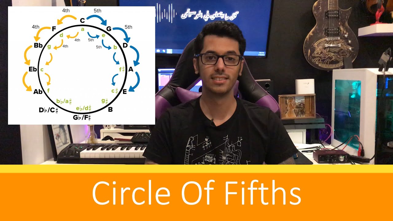 Circle Of Fifths دائرة الخامسات