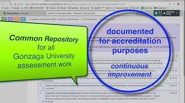 Gonzaga Academic Assessment: ASSESSMENT PLAN in Nuventive Improve (TracDat)