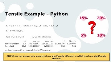 9.3. Design of Experiments - Completely Randomized Design