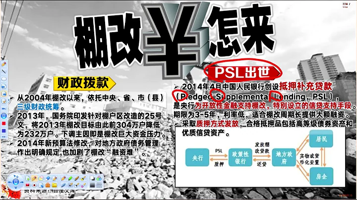 棚改貨幣化刺激消失，副作用出現？ (股軒金錢爆官方YouTube) - 天天要聞