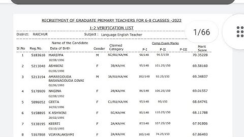 GPSTR 1:2 List Kalaburgi & Mysore Division PDF File