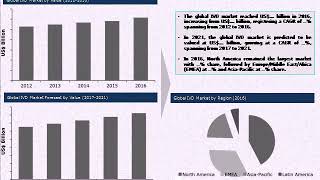 Global In-Vitro Diagnostics (IVD) Market: Industry Analysis & Outlook (2017-2021)