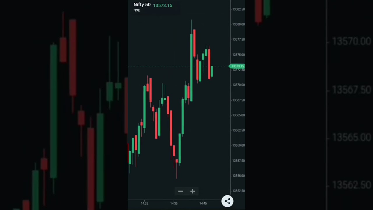 Nifty 50 historical price chart 