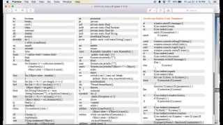 Viewing keyborad shortcut keys and code template for NetBeans IDE Net Worth