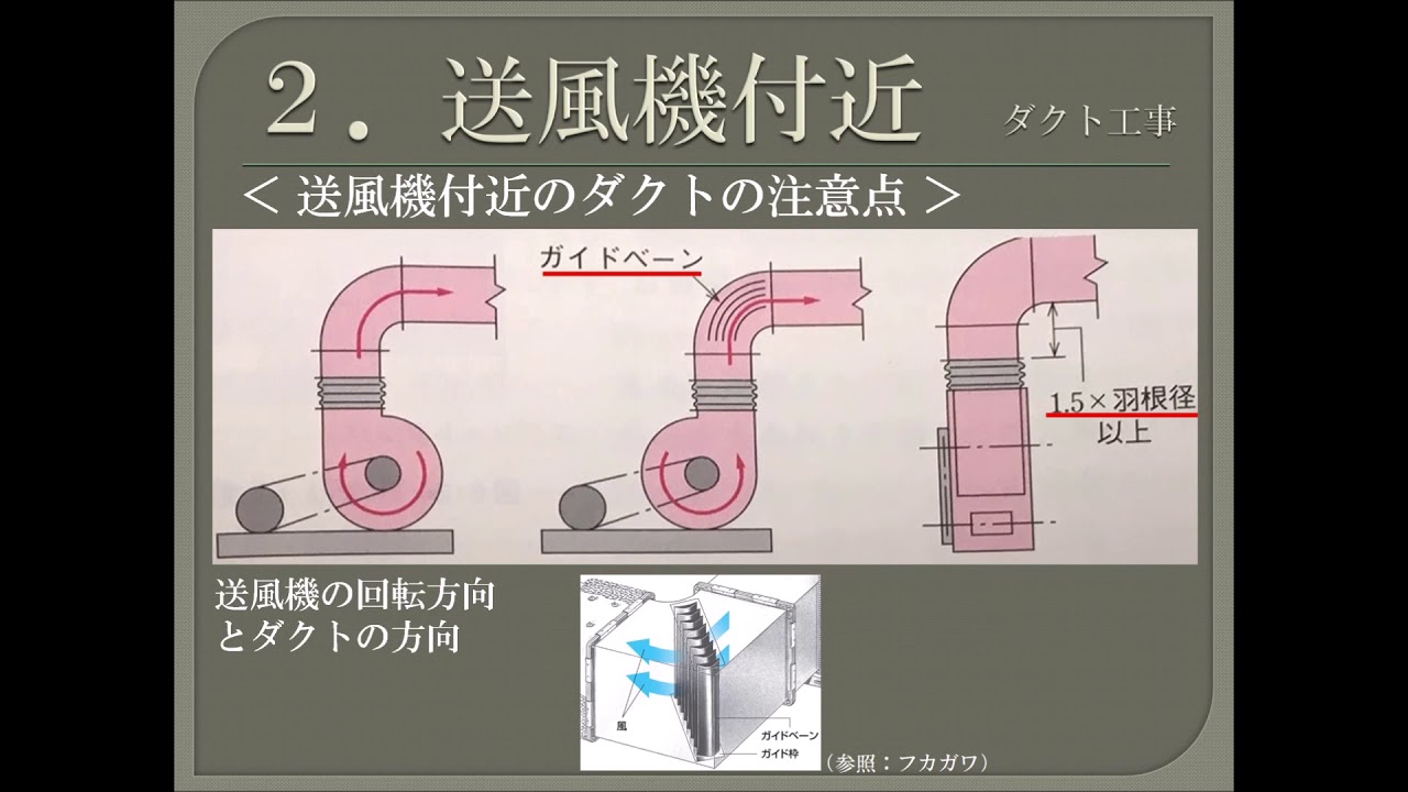 資格 管工事 配管工事 ダクト工事１ Part62 Youtube