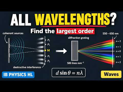 Coherence, Interefence & Diffraction in ONE Question | IB Physics Paper 2
