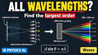 Coherence, Interefence & Diffraction in ONE Question | IB Physics Paper 2