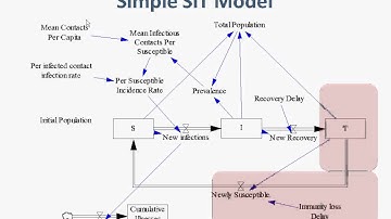 Mathematics of First Order Delay
