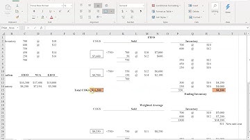 FIFO WA LIFO Explanation