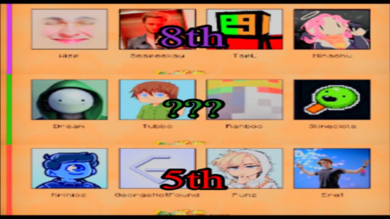 MCC 19, but its Team Placement Predictions