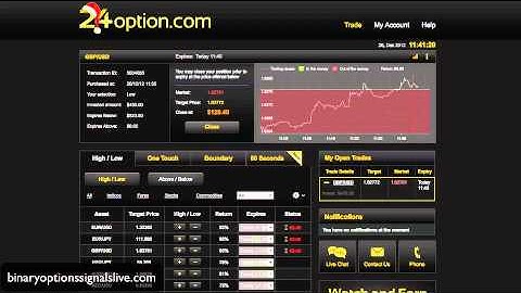 How To Make $500 An Hour Trading Binary Options
