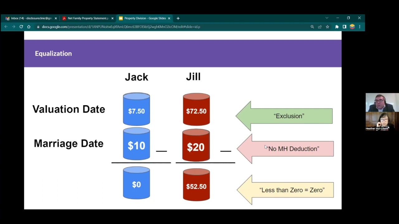 How is Property divided upon separation: Equalization basics Part 2
