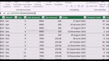 how to create weekday dax formula | Power pivot excel
