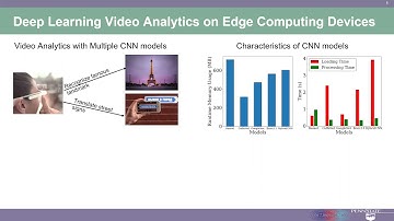 [teaser] Deep Learning Video Analytics on Edge Computing Devices