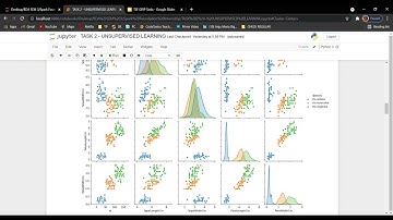 Clustering Algorithm | Iris Dataset| Spark Foundation | TASK 2 |   UNSUPERVISED LEARNING.