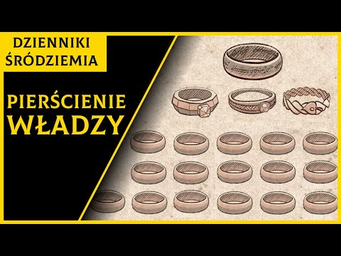 Wideo: Jakie są pierścienie odpowiedzialności?