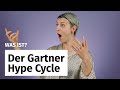 Was ist der Gartner Hype Cycle? Eine kurze Definition