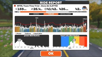 Zwift - TTT: WTRL Team Time Trial - Zone 21 (VIENNA-LATTE) on Flatland Loop in Makuri Islands