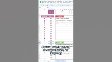 Decision Matrix, Priority Matrix, Eisenhower Matrix in google sheets