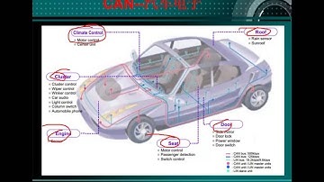 第62集  高级应用：CAN总线（一）  刘凯老师STM32培训视频1