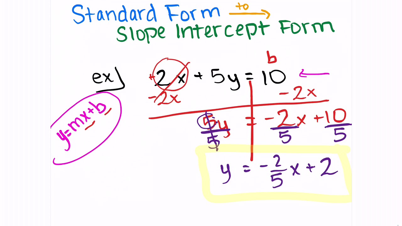 standard-form-to-slope-intercept-form-youtube