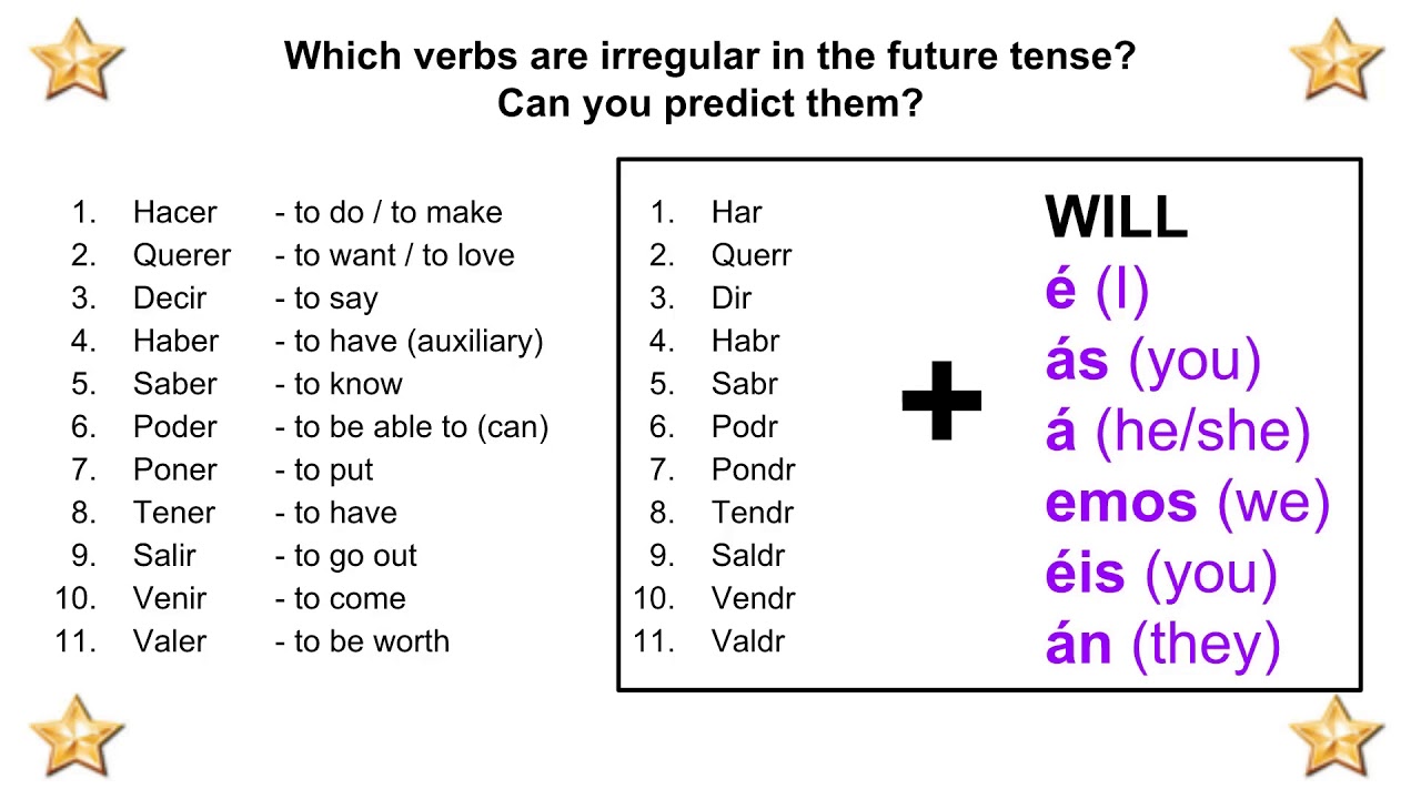 spanish verb endings future tense