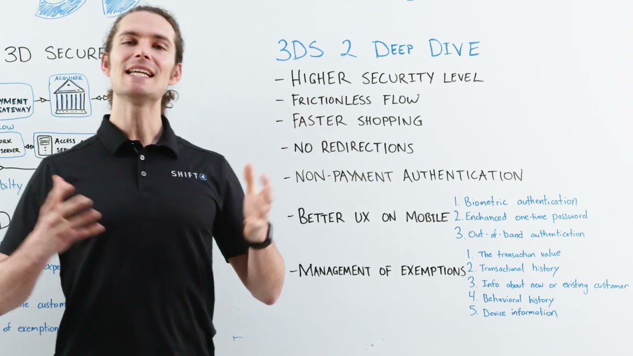 3DSecure 2 Authentication