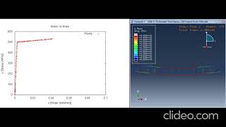 Stress Strain in steel using ABAQUS