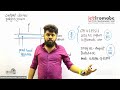 2025 AL THEORY CLASS - Output Devices