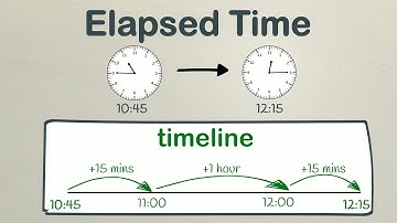 Calculating Elapsed Time Using a Timeline | EasyTeaching