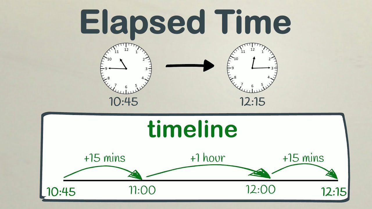 Calculating Elapsed Time Using A Timeline | Easyteaching - Youtube