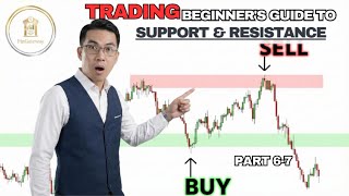 How To Master Support Resistance Levels Beginners Guide Part 67