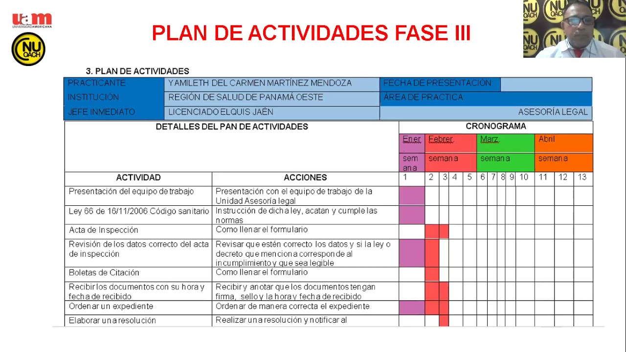 FASE 3 Ejemplos cuadros Informe de Práctica - YouTube