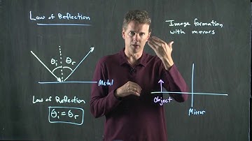 Geometric Optics