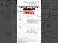 New Vacancy Updated on the Post of Bench Chemist Drugs #pharmacist #pharmavacancy #pharmajob