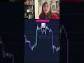 Stop Getting Swept — Master Equal Highs & Lows Like a Pro Trader #shorts