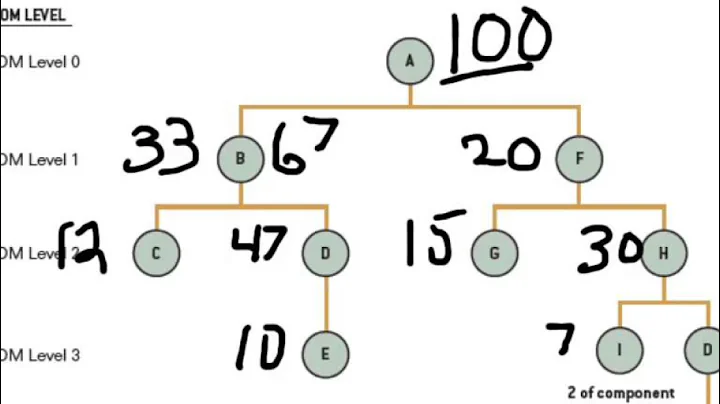 Dependent Demand Calculation Illustration