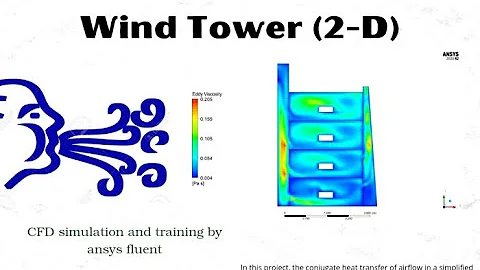 HVAC (Beginner): Wind Tower CFD Simulation