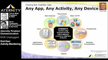 Aternity Product Demo - End User Activity Monitoring