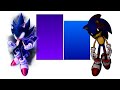 Dark Sonic Vs Sonic Exe Power Levels(Non Canon)