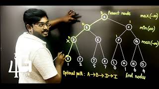 Alpha Beta Pruning in Tamil | Artificial Intelligence in Tamil | AL3391 Lectures in Tamil | Unit 3