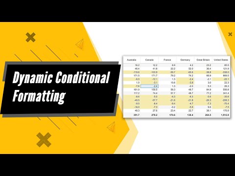 Dynamic Conditional Formatting
