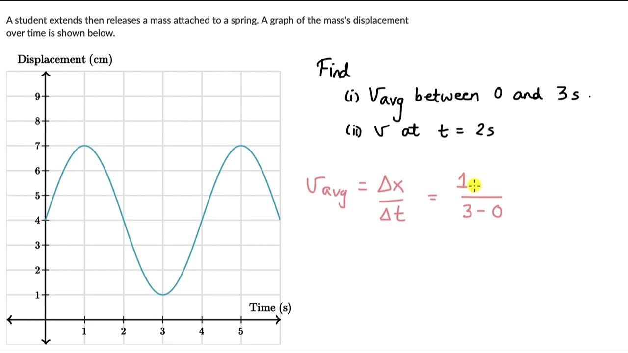 Worked example: Find velocity from displacement time graph ...
