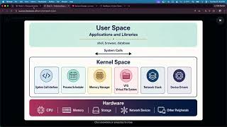 Linux Process Scheduler